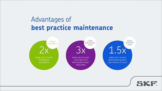 Advantages of best practice maintenance